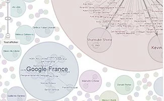 Google+ Ripples mesure vos buzz