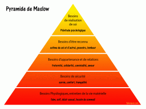 Illustration piramide de Maslow