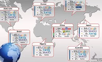 Parts de marché des moteurs de recherche dans le monde